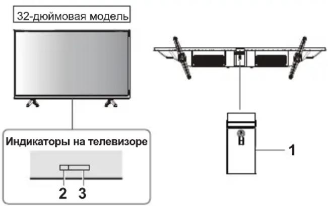 PANASONIC TX-32MST606 - Использование органов управления телевизора - 1