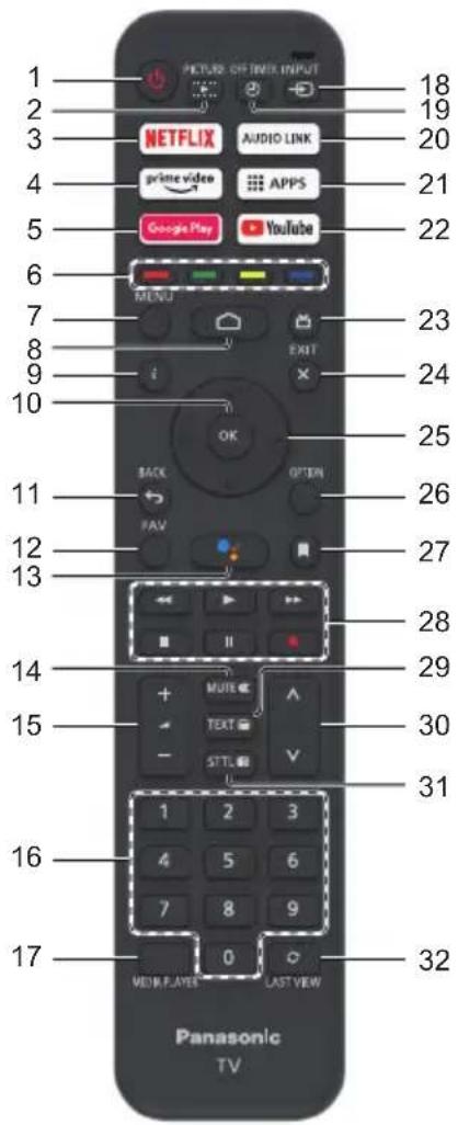 PANASONIC TX-32MST606 - Verwenden der Fernbedienung - 1