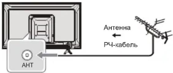 PANASONIC TX-32MST606 - Подключения - 1