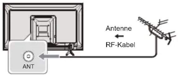 PANASONIC TX-32MST606 - Anschlüsse - 1