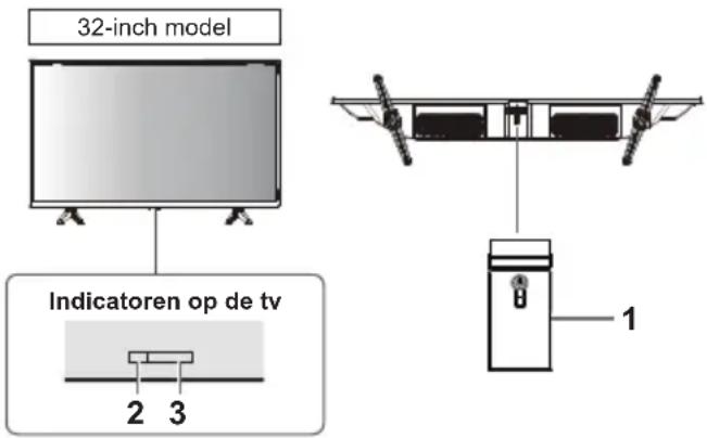 PANASONIC TX-32MST606 - De tv-bedieningen gebruiken - 1