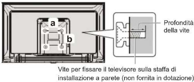 PANASONIC TX-32MST606 - Montaggio a parete del televisore (opzionale) - 1