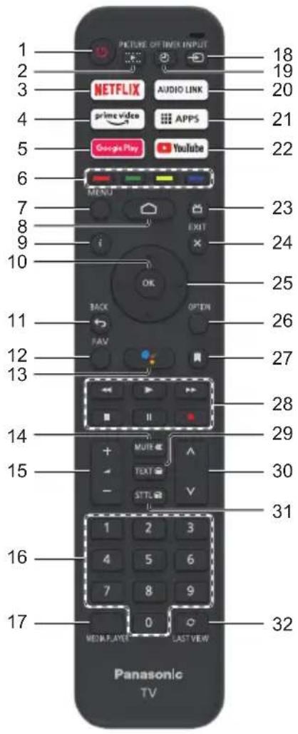 PANASONIC TX-32MST606 - Uso del telecomando - 1