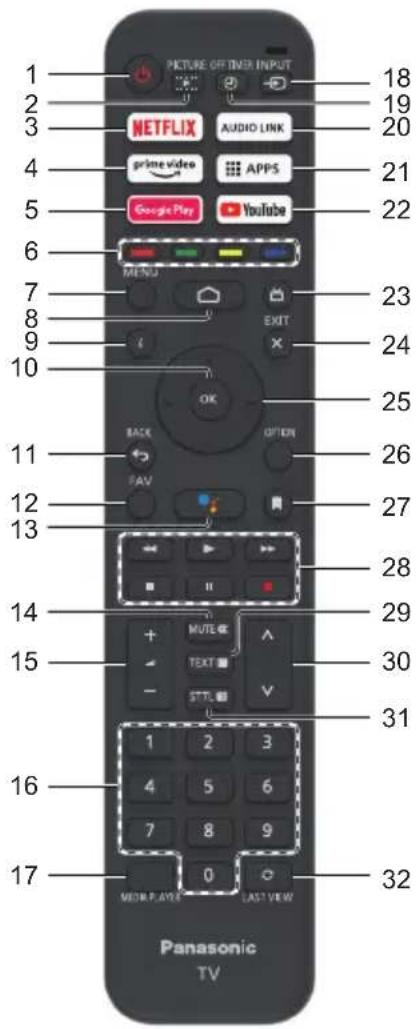 PANASONIC TX-32MST606 - Using the remote control - 1