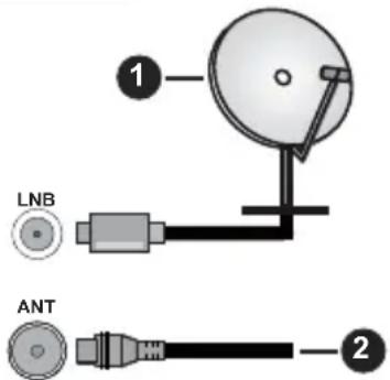 1 LNB ANT 2