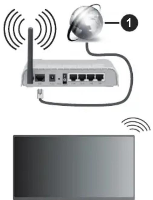 PANASONIC TV-32S55AEZ - Collegamento wireless - 1