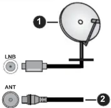 PANASONIC TV-32S55AEZ - Collegamento antenna - 1