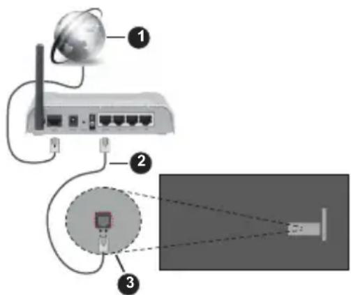 PANASONIC TV-32S55AEZ - Kabel tilkopling - 1