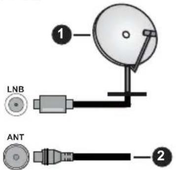 PANASONIC TV-32S55AEZ - Antennanslutning - 1