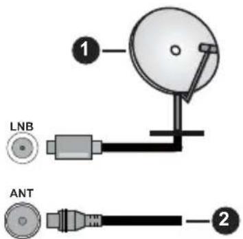 PANASONIC TV-32S55AEZ - Antenna Connection - 1