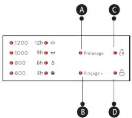 VEDETTE TV326 - Dès le démarrage du cycle, les voyants de départ différé vous indiquent le point d'avancement du cycle : - 7