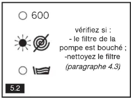 VEDETTE TVC651 - - PRÉVENTION DU TARTRE - 2