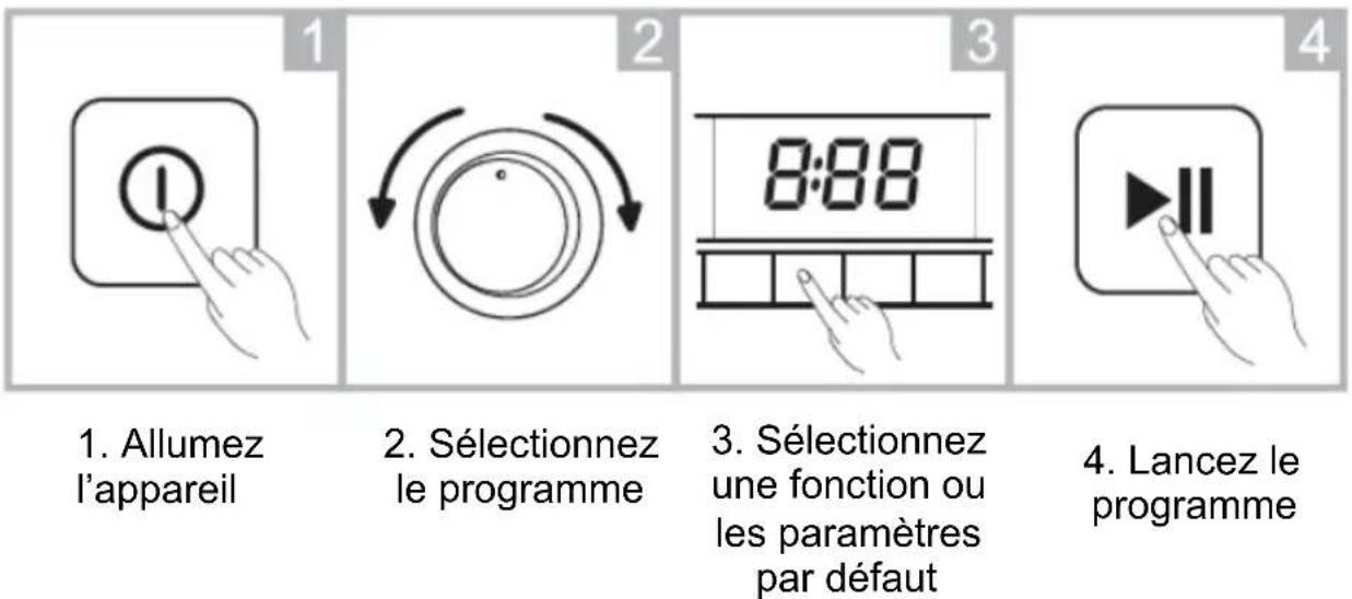 VEDETTE LSFVQ184W - Lavage - 1