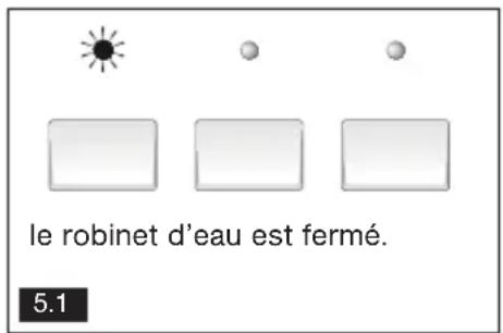 le robinet d'eau est fermé. 5.1