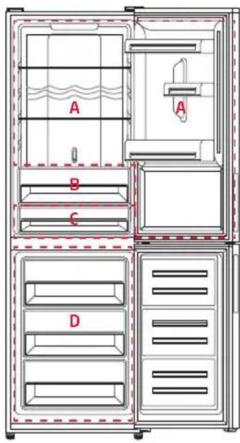 Koenic KFK 611 C NF - Armazenamento de alimentos e bebidas - 1