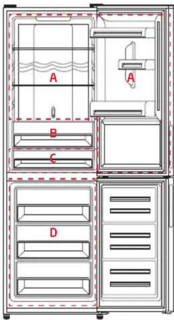 Koenic KFK 611 C NF - Yiyecek ve içeceklerin saklanması - 1