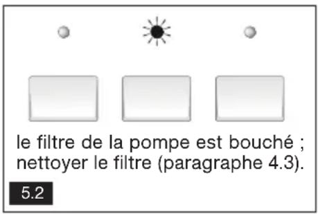 VEDETTE VLT6112at - - PREVENTION DU TARTRE - 2
