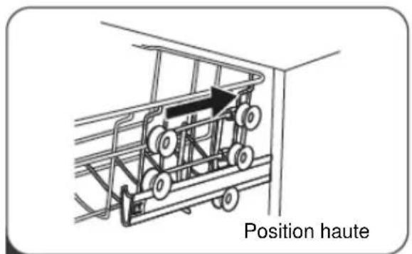 Position haute