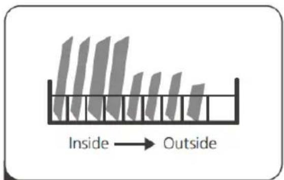 VEDETTE VFP337EW - GUIDE DE PRISE EN MAIN - 3
