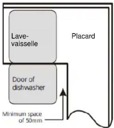 VEDETTE VFP337EW - Sélection de l'emplacement le plus adapté au lave-vaisselle - 2
