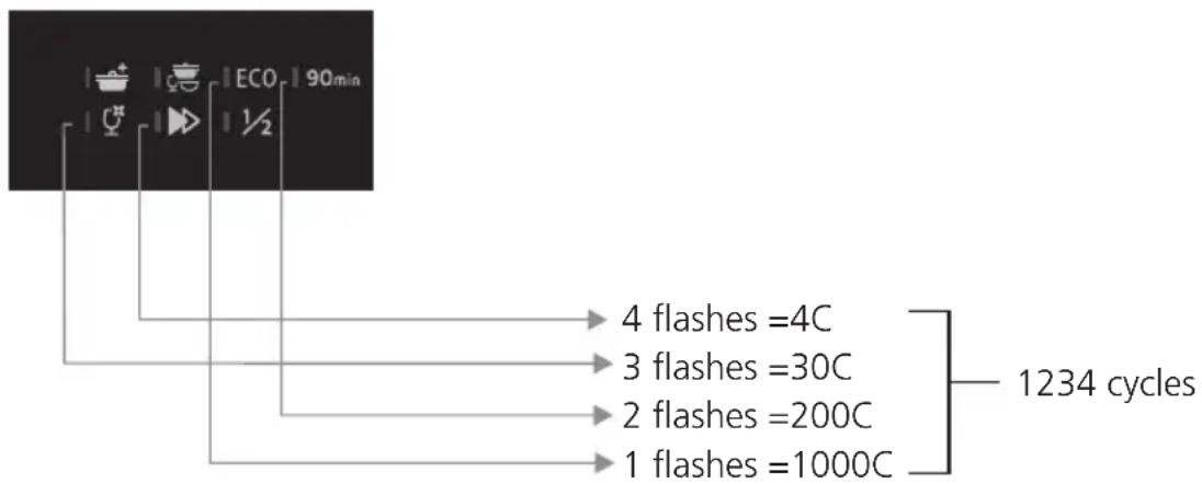 VEDETTE VFP337EW - USAGE COUNTER - 1