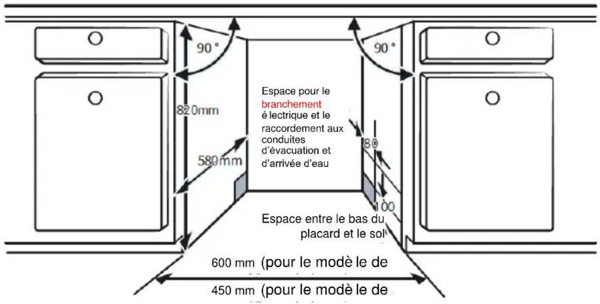 90° 820mm 580mm Espace pour le branchement é lectrique et le raccordement aux conduites d'évacuation et d'arrivée d'eau 90° 80 100 Espace entre le bas du placard et le sol 600 mm (pour le modèle le de 450 mm (pour le modèle le de