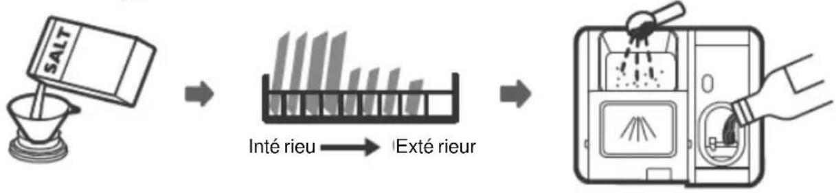 VEDETTE VFP337EW - UTILISATION DE VOTRE LAVE-VAISSELLE - 1