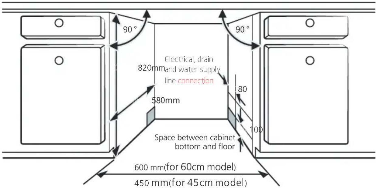 VEDETTE VFP337EW - Selecting the best location for the dishwasher - 1