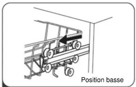 Position basse