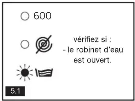 600 vérifiez si : - le robinet d'eau est ouvert. 5.1