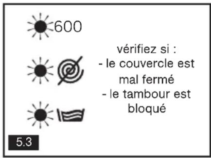 600 vérifiez si : - le couvercle est mal fermé - le tambour est bloqué 5.3
