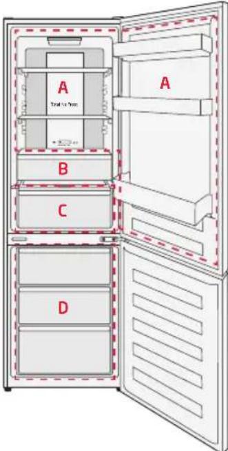 Koenic KFK 45412 E NF - Almacenamiento de alimentos y bebidas - 1