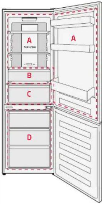 Koenic KFK 45412 E NF - Conservazione di alimenti e bevande - 1