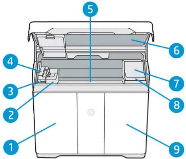HP Jet Fusion 500 3D - Composants principaux3 - 2