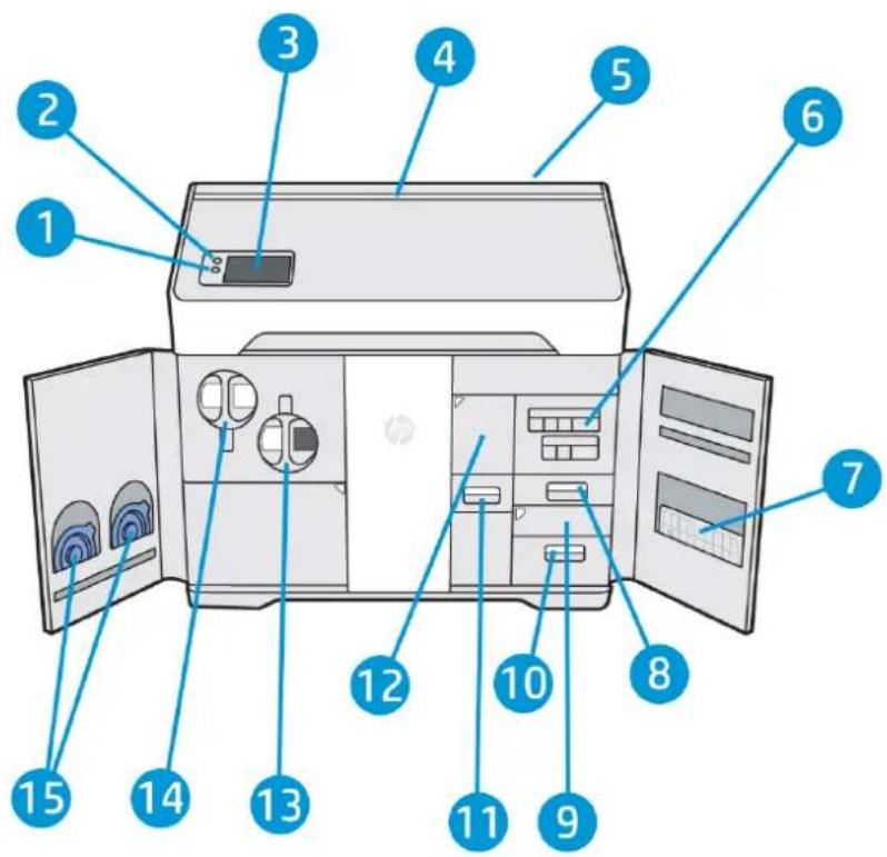 HP Jet Fusion 500 3D - Composants principaux3 - 1