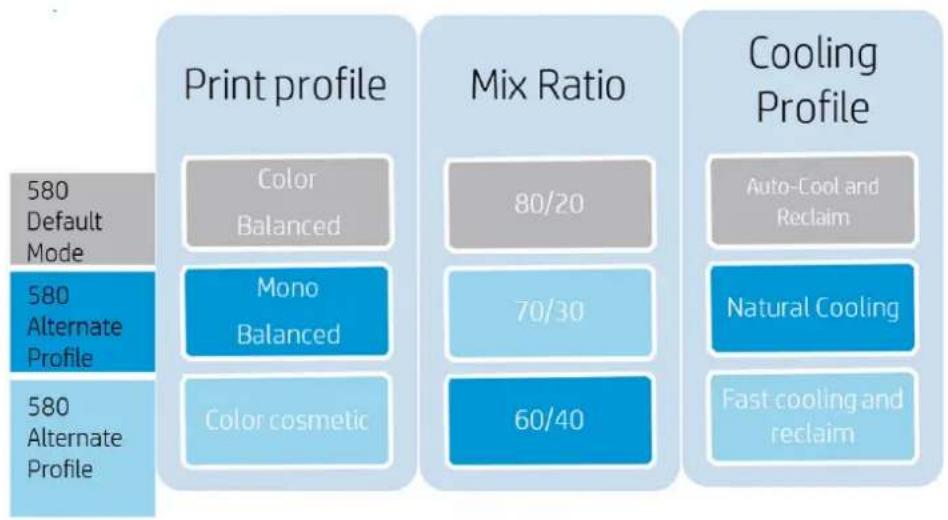 HP Jet Fusion 500 3D - Sélection des paramètres de la tâche - 1