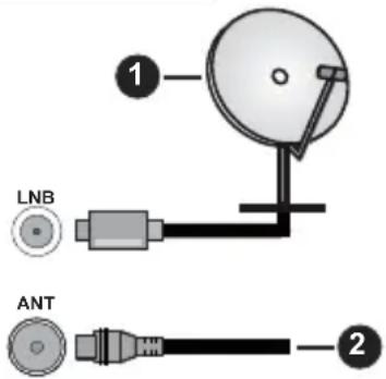 PANASONIC TV-32S50AEZ - Anschluss der Antenne - 1