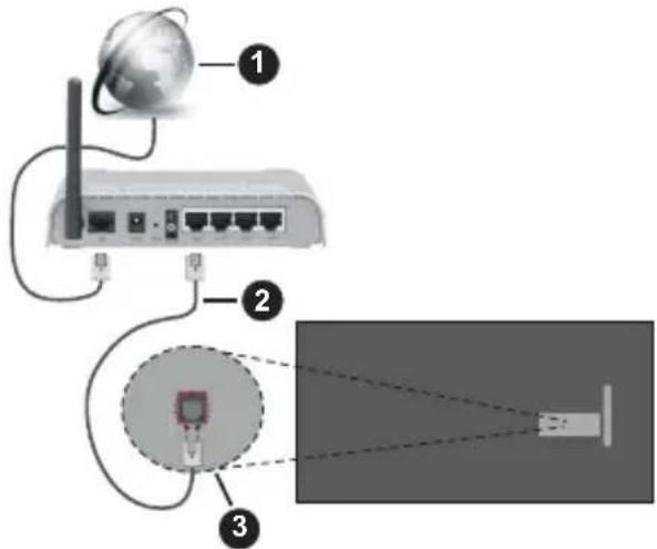 PANASONIC TV-32S50AEZ - Kabelgebundene Verbindung - 1