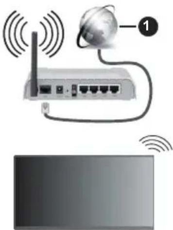 PANASONIC TV-32S50AEZ - Conexión Inalámbrica - 1
