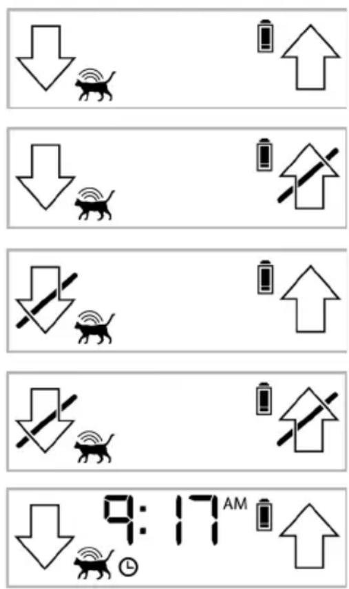 Sure Petcare SureFlap Microchip XL - Modalità di chiusura - 1
