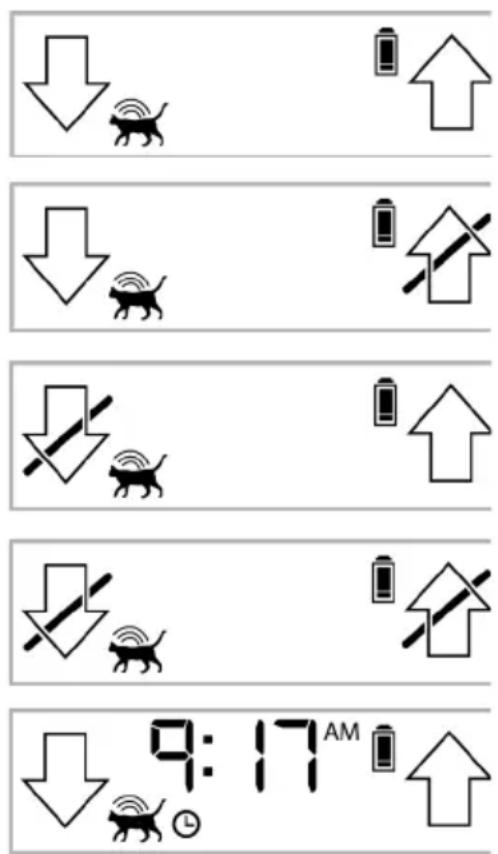 Sure Petcare SureFlap Microchip XL - Locking Modes - 1