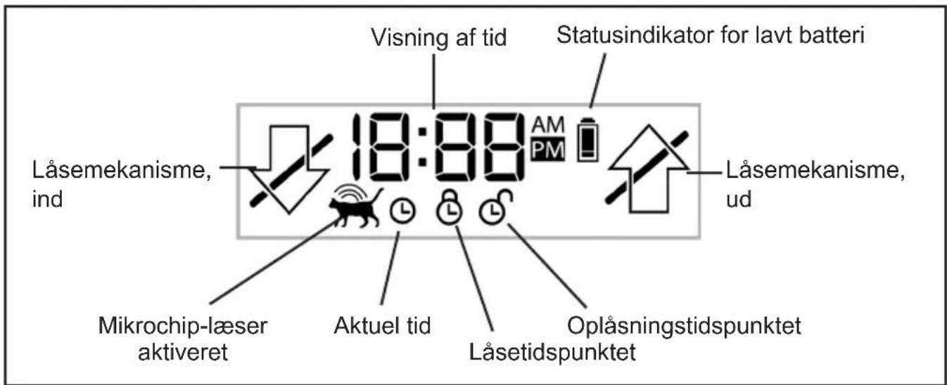 Sure Petcare SureFlap Microchip XL - LCD-skærm - 1