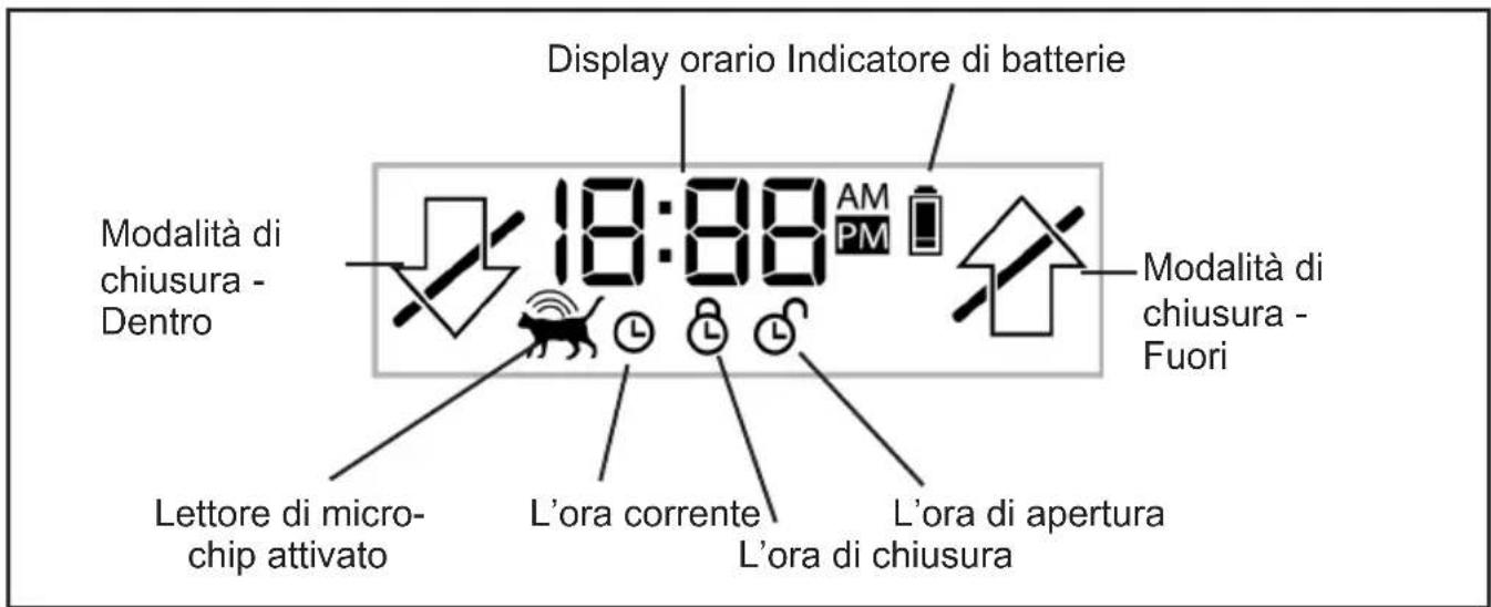 Sure Petcare SureFlap Microchip XL - Display LCD - 1