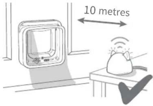 Sure Petcare SureFlap Connect Microchip XL - Where to put your Hub - 2