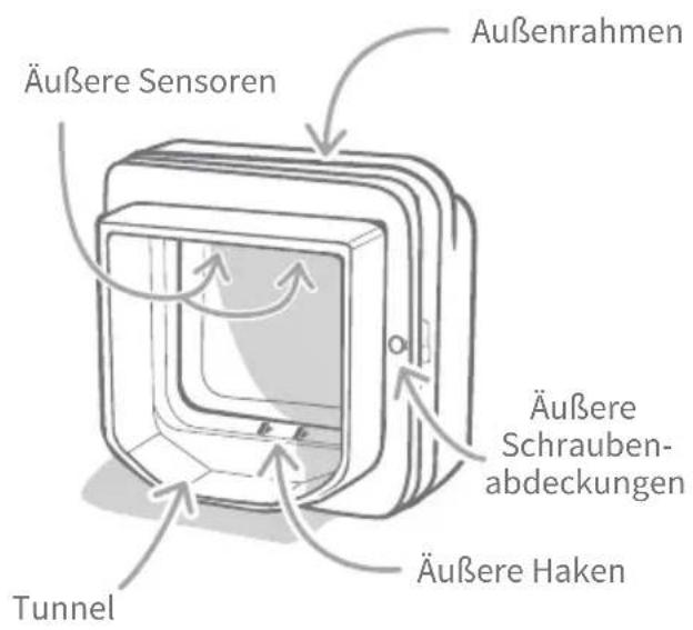 Sure Petcare SureFlap Connect Microchip XL - Hauptfunktionen - 2