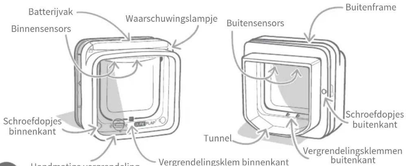 Sure Petcare SureFlap Connect Microchip XL - Belangrijkste kenmerken - 1