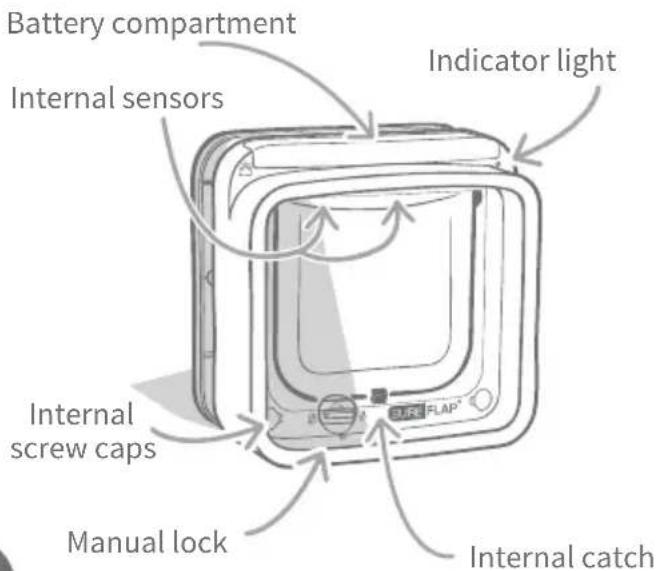 Sure Petcare SureFlap Connect Microchip XL - Key Features - 1