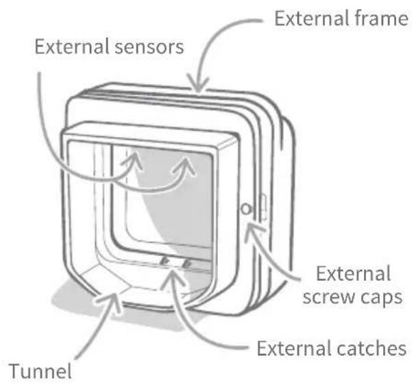 Sure Petcare SureFlap Connect Microchip XL - Key Features - 2