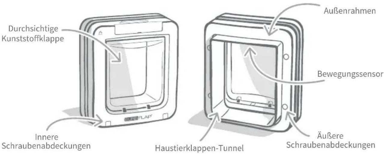 Sure Petcare SureFlap Connect Microchip - Hauptmerkmale - 1
