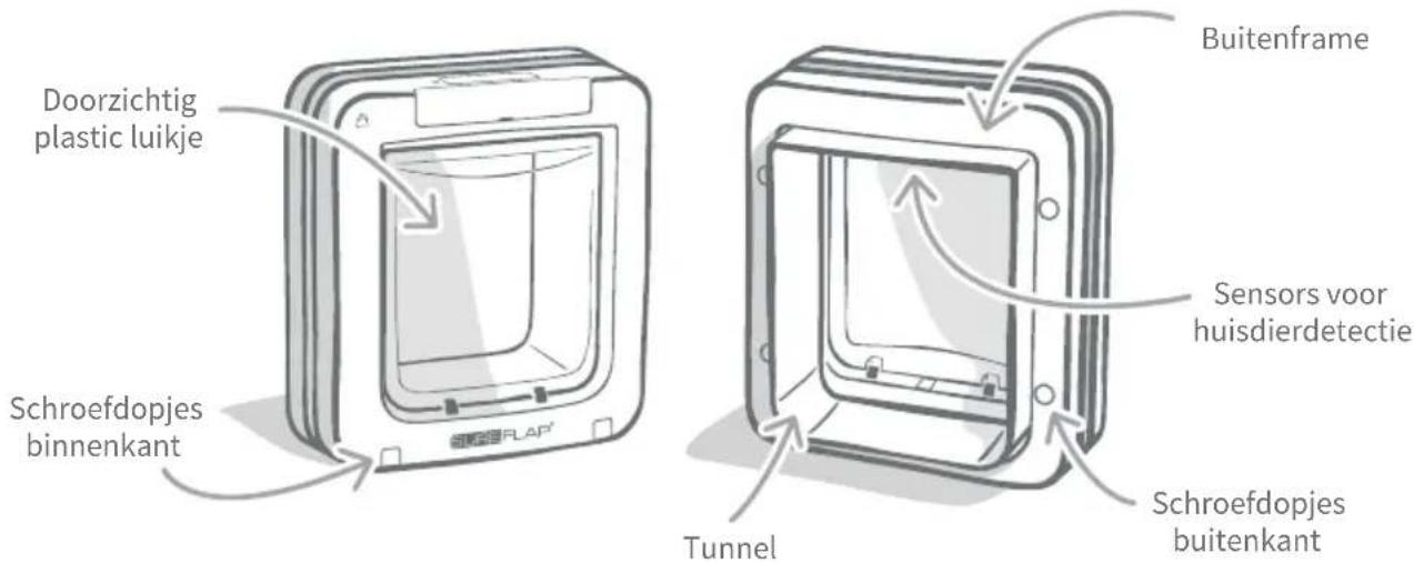Sure Petcare SureFlap Connect Microchip - Belangrijke kenmerken - 1